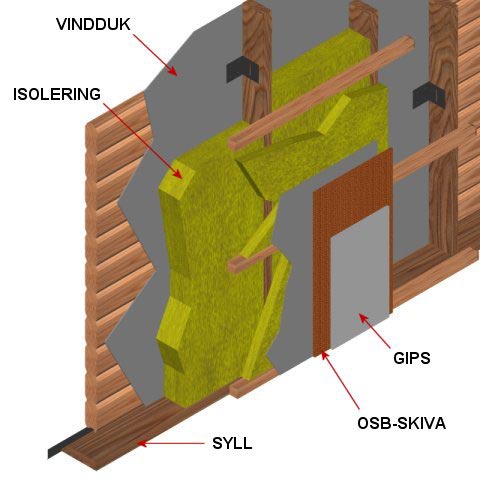 v�gguppbyggnad